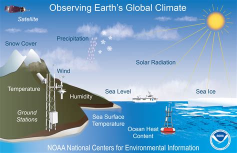 What’s the Difference Between Weather and Climate? | News | National Centers for Environmental ...