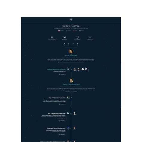 Cardano Timeline.pdf | DocDroid