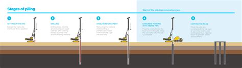 Town Hall Station piling works | Construction in Melbourne CBD ...