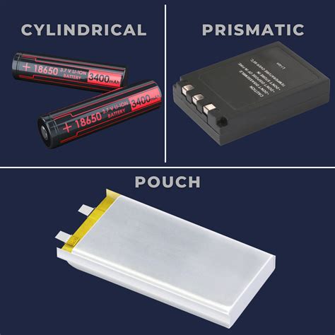 Types of lithium-ion batteries | Electricity - Magnetism