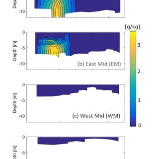 Absolute salinity (g kg −1 ) throughout depth (y-axis) and time... | Download Scientific Diagram