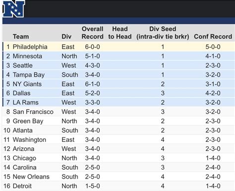 NFC playoff picture: Conference standings update heading into Week 8 ...