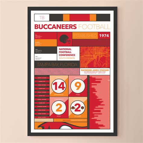 Tampa Bay Buccaneers Modern Iconography Poster — Dustin Morrison Art