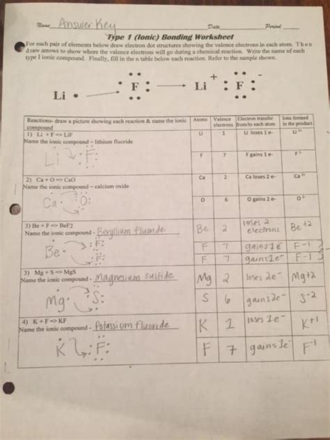 Chemical Bonding Worksheet Key - Ivuyteq