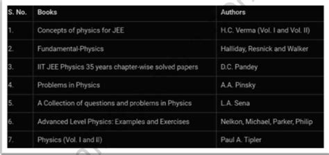 Best Books IIT JEE - Infinity Learn by Sri Chaitanya