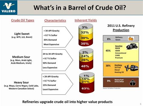 Crude Oil Products - OILFIELDWISE