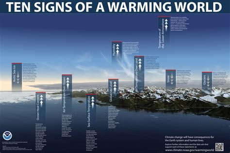 Ten Signs of Global Warming - Global Warming Prevention Photo (33281199 ...