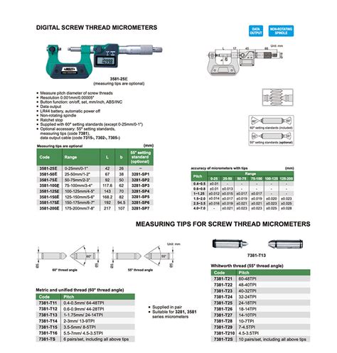 Digital Screw Thread Micrometer 1-2"/25-50mm MariTool