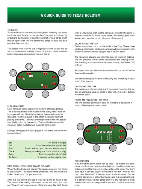 PokerRoom Quick Guide Texas Holdem | PDF | Betting In Poker | Texas Hold 'Em