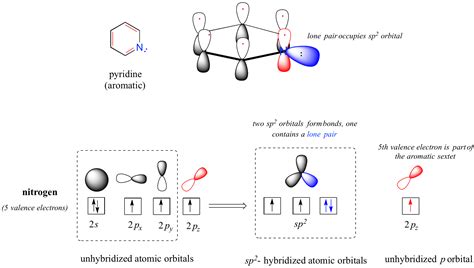 2.3: Molecular orbital theory- conjugation and aromaticity - Chemistry LibreTexts