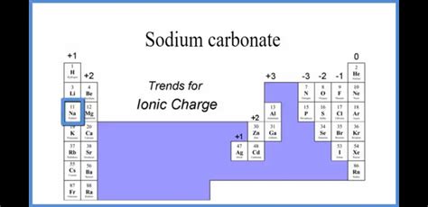 What Is the Sodium Carbonate Formula?