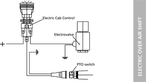 Chelsea Pto Wiring Diagram - diagramwirings