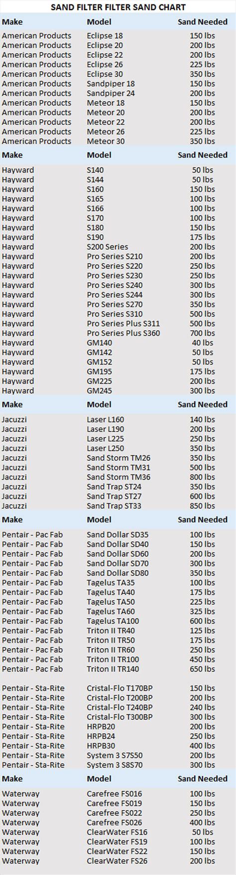 How Much Sand Do I Need for a Sand Filter? - In The Swim Pool Blog