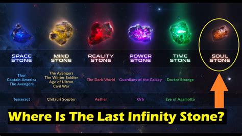 Where Are The Infinity Stones Now? Doctor Strange & Thor Ragnarok - Infinity Stones Explained ...