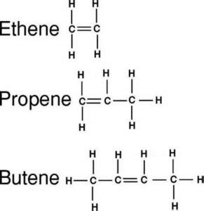 Alkanes - Chemistry, Class 11, Hydrocarbons