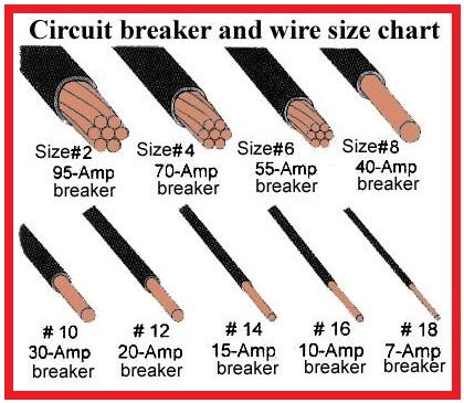 Double 30 Amp Breaker Wire Size