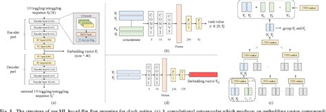 Figure 5 from Machine Learning Driven Synthesis of Clock Gating ...