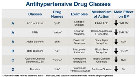 What Drugs Are Ace Inhibitors? - Addict Advice