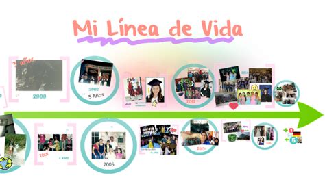 Mi Línea de Vida by Carolina González on Prezi