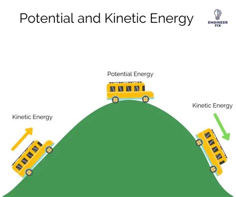 What is kinetic energy? Examples and some commonly asked questions ...