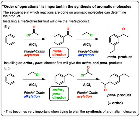 Aromatic Synthesis: Order of Reactions - Master Organic Chemistry