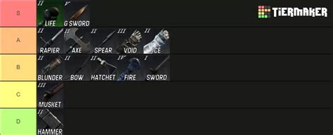 New World: Weapon Type Tier-List for PvP Battles