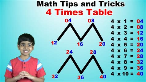 Learn 4 Times Multiplication Table Trick| Easy and fast way to learn ...