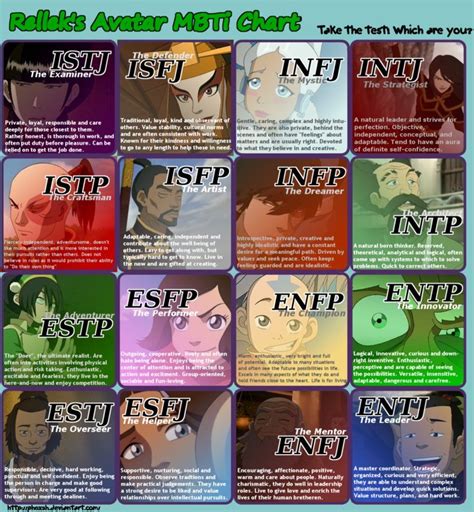 Intuitive Personality, Personality Chart, Zuko, Suki Avatar, Personalidad Enfp, Mbti Charts ...