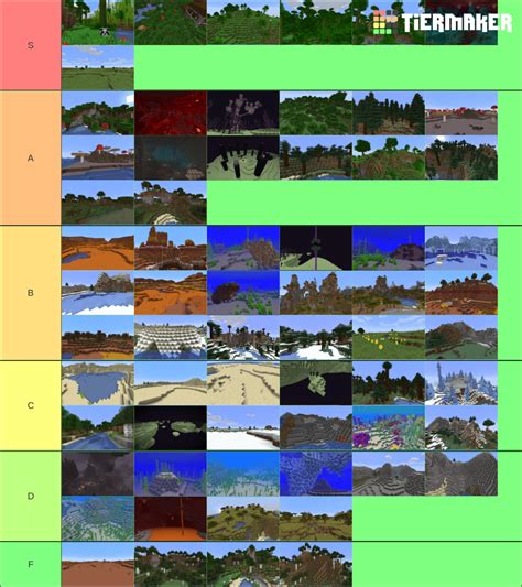 all minecraft biomes Tier List (Community Rankings) - TierMaker