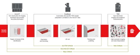 TEM Sample Preparation - Advancing Materials