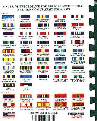 Navy Awards Precedence Chart: A Visual Reference of Charts | Chart Master