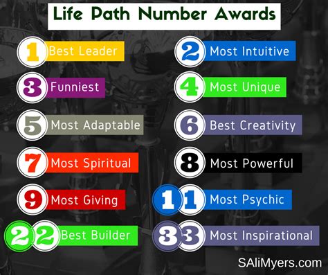 Numerology life path number 12 - dotfity