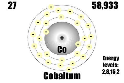 Cobalt Atom, with Mass and Energy Levels. Stock Vector - Illustration ...