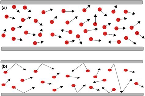 Schematic of the movement of gas molecules: a normal gas diffusion and ...