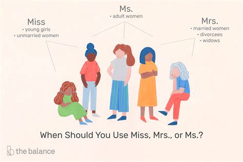 Business Etiquette: When to Introduce Someone as Miss, Mrs., or Ms.