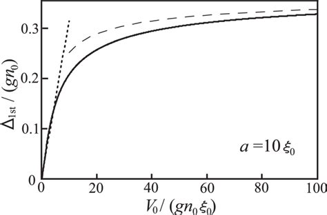 5: The energy band gap between the lowest and the second lowest band... | Download Scientific ...