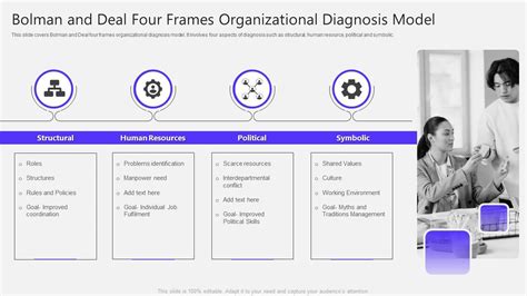 Bolman And Deal Frames Case Study | Webframes.org