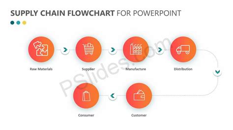 Supply Chain Flowchart for PowerPoint Check more at https://pslides.com/templates/supply-chain ...