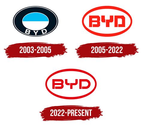 BYD Logo, symbol, meaning, history, PNG, brand