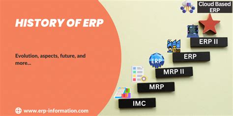 A Brief History of ERP - Since 1960 and The Future of ERP