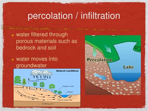 PPT - Hydrosphere PowerPoint Presentation, free download - ID:2132391