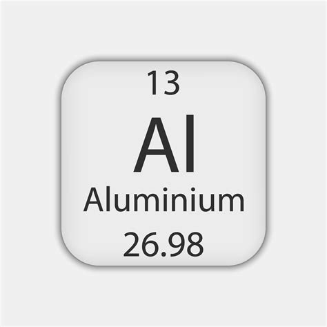 Aluminium Element Symbol