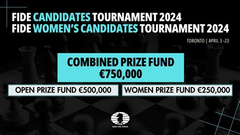 FIDE publishes the regulations for 2024 World Candidates Tournaments