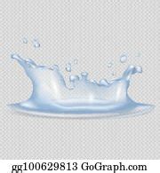 3 Water Splash After Fallen Raindrop On Transparent Clip Art | Royalty Free - GoGraph