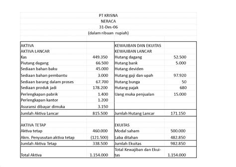 Contoh Neraca Perusahaan Dagang Laporan Keuangan Keuangan Neraca - Riset