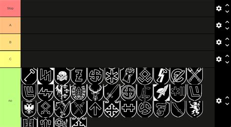 Made my honest tierlist of all 39 SS divisions : r/HistoryMemes