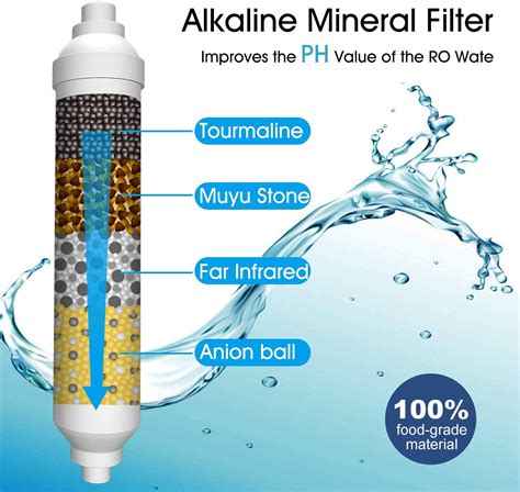 Alkaline Water Filter Mineral Ionizer Filters PH+ Inline Replacement Cartridges | eBay