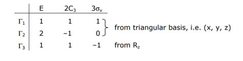 1.3: Irreducible Representations and Character Tables - Chemistry ...