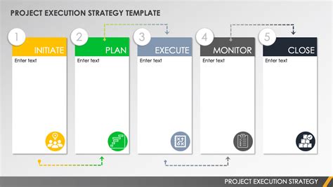 Execution Strategy Template