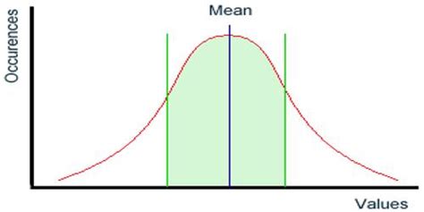 Statistical Mean - Assignment Point